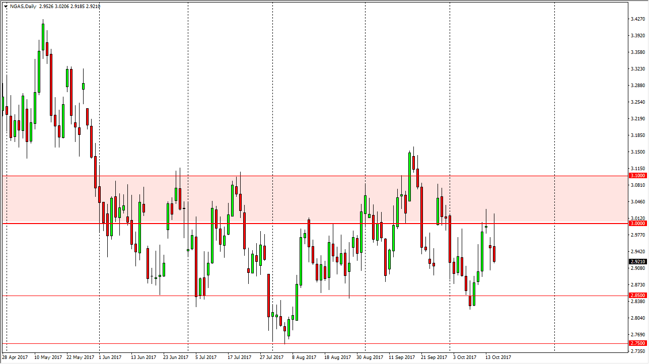 Natural Gas Daily Natural Gas Daily